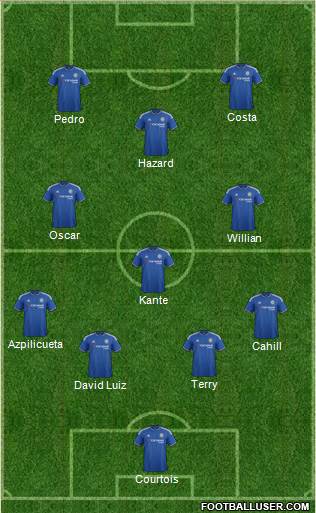 Chelsea Formation 2016
