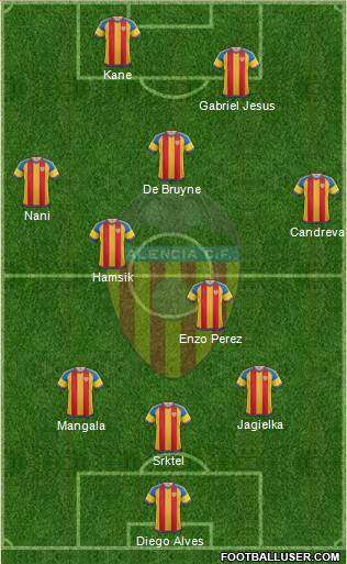 Valencia C.F., S.A.D. Formation 2016
