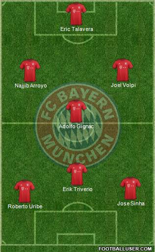 FC Bayern München Formation 2016