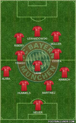 FC Bayern München Formation 2016