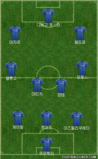 Chelsea Formation 2016