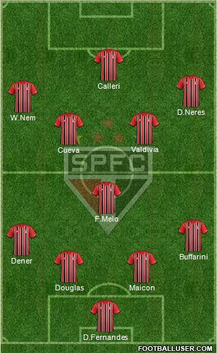 São Paulo FC Formation 2016