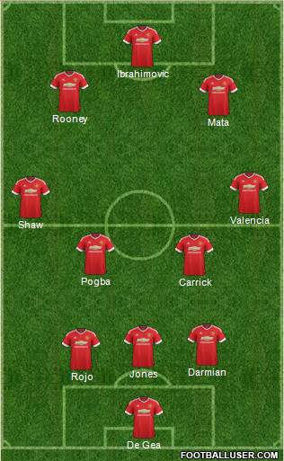 Manchester United Formation 2016