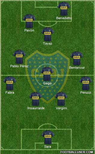 Boca Juniors Formation 2016