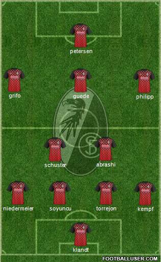 SC Freiburg Formation 2016