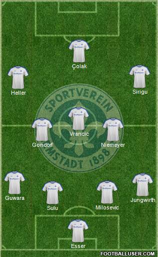 SV Darmstadt 98 Formation 2016