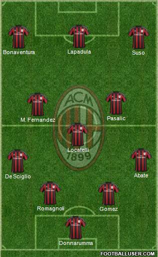 A.C. Milan Formation 2016