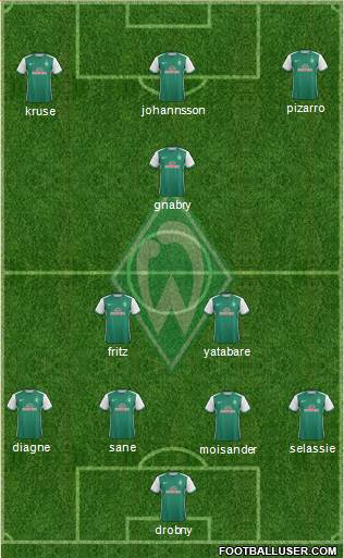 Werder Bremen Formation 2016