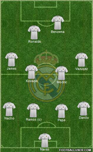 Real Madrid C.F. Formation 2016
