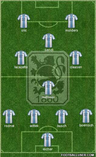 TSV 1860 München Formation 2016