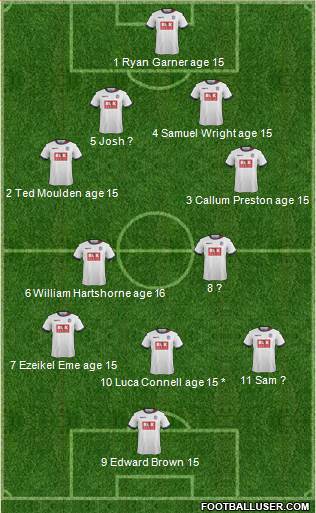 Bolton Wanderers 4-2-3-1 football formation