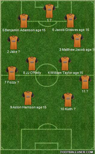 Hull City 4-4-2 football formation