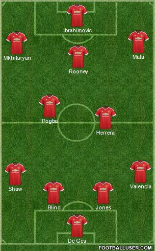 Manchester United Formation 2016