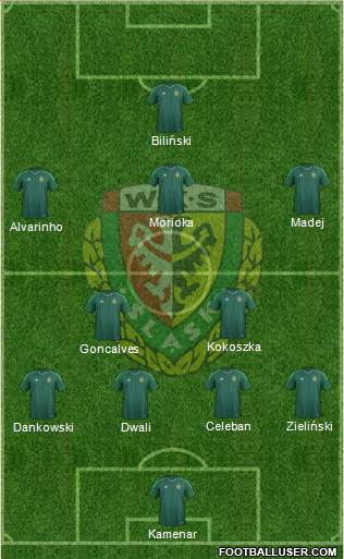 WKS Slask Wroclaw Formation 2016