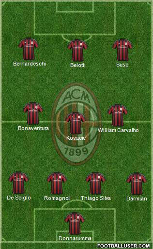 A.C. Milan Formation 2016
