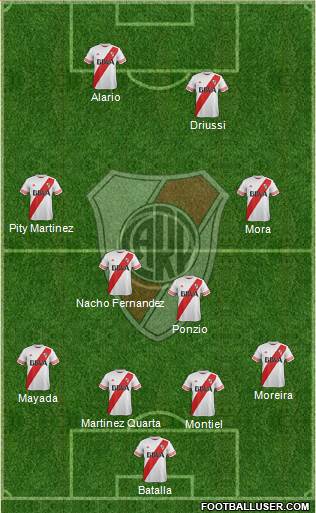 River Plate Formation 2016