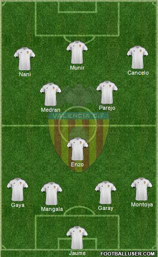 Valencia C.F., S.A.D. Formation 2016