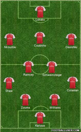 Arsenal Formation 2016