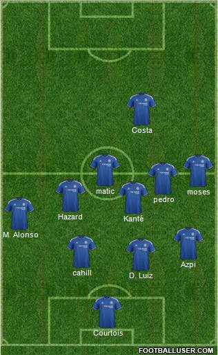 Chelsea Formation 2016
