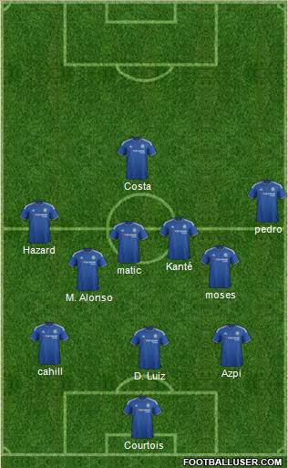 Chelsea Formation 2016