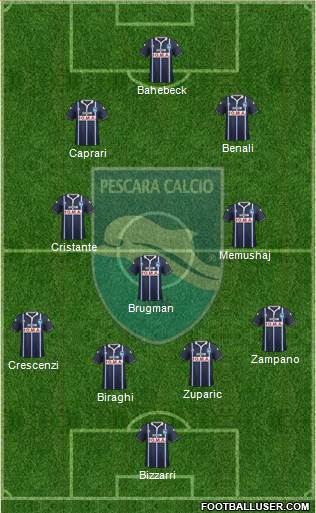 Pescara Formation 2016