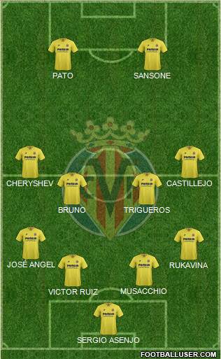 Villarreal C.F., S.A.D. Formation 2016