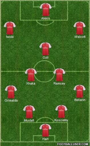 Arsenal Formation 2016