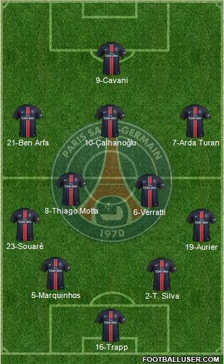 Paris Saint-Germain Formation 2016