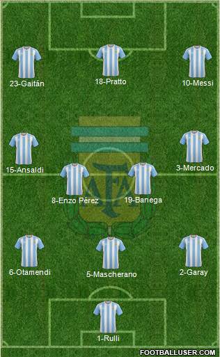 Argentina Formation 2016