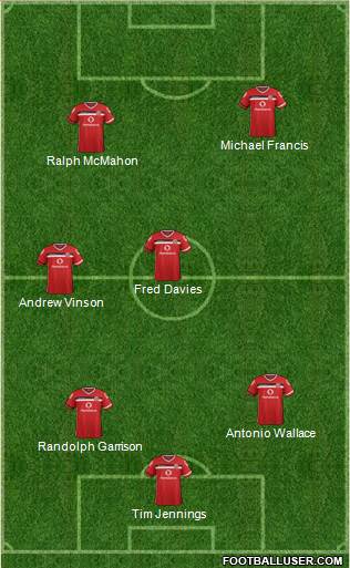 Walsall Formation 2016