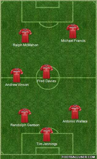 Walsall football formation