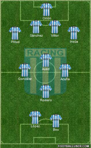 Racing Club Formation 2016