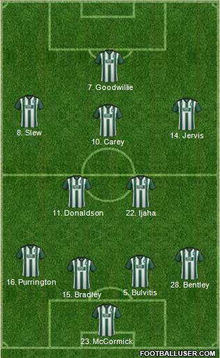 Plymouth Argyle Formation 2016