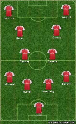 Arsenal Formation 2016