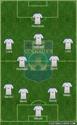 NK Osijek Formation 2016