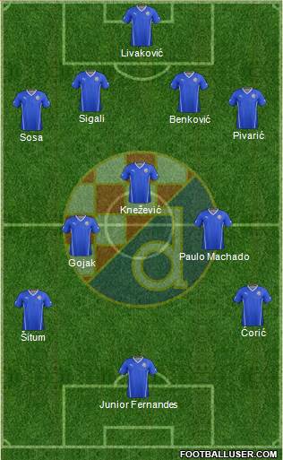 NK Dinamo Formation 2016