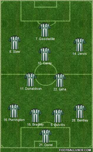 Plymouth Argyle Formation 2016