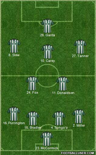 Plymouth Argyle Formation 2016