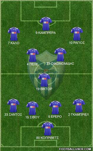AE Anorthosis Famagusta Formation 2016
