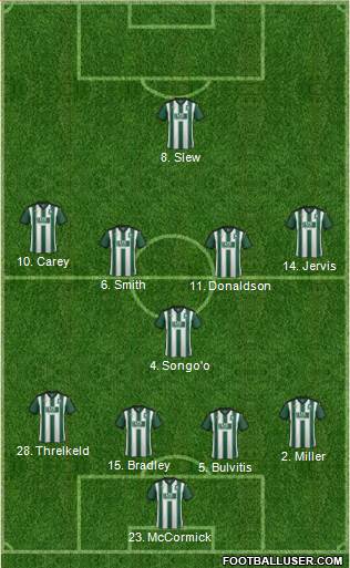 Plymouth Argyle Formation 2016