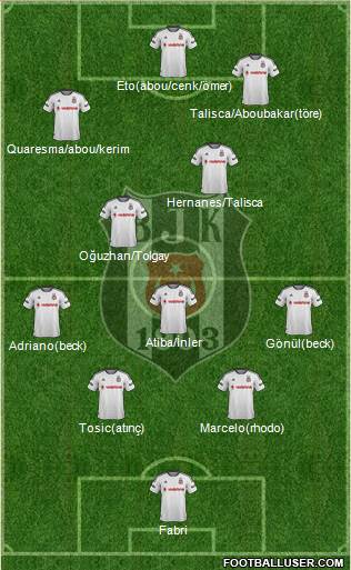 Besiktas JK Formation 2016