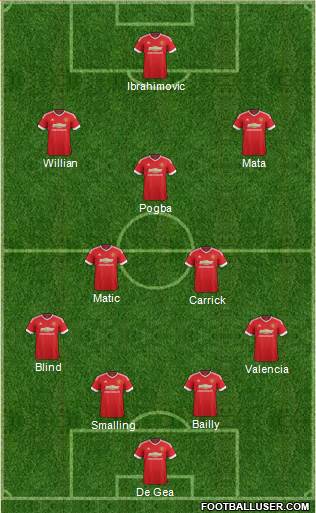 Manchester United Formation 2016