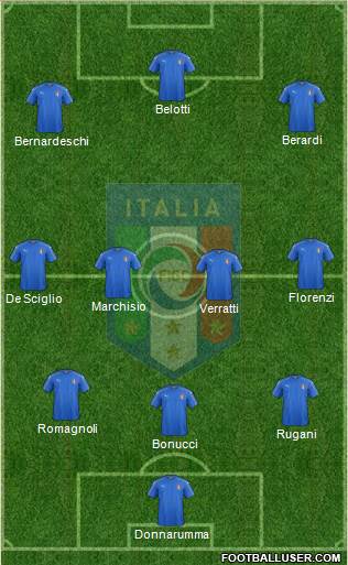 Italy Formation 2016