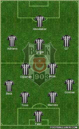 Besiktas JK Formation 2016