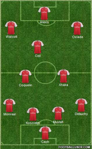 Arsenal Formation 2016