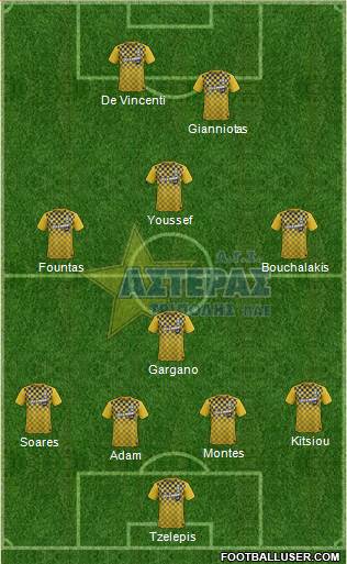 AGS Asteras Tripolis Formation 2016