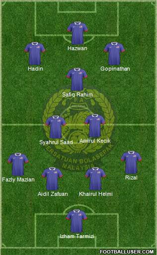 Malaysia Formation 2016