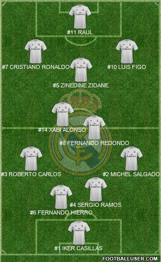 Real Madrid C.F. Formation 2016