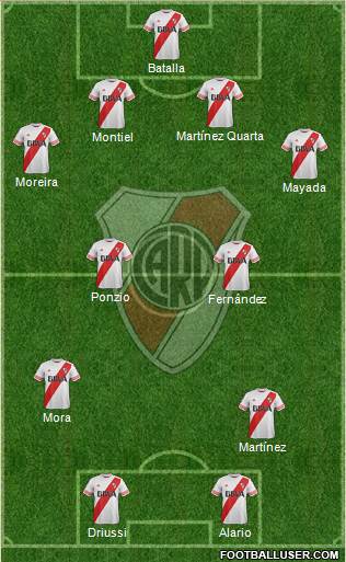 River Plate Formation 2016