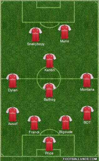Arsenal Formation 2016